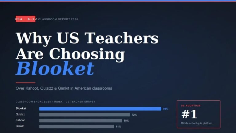 Blooket: Why US Teachers Are Choosing It Over Other Quiz Games in 2026 Blooket