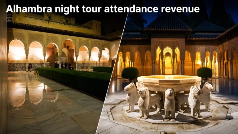 Alhambra Palace Night Tour Attendance Revenue: Annual Visitors, Night Tour Income, and Granada Tourism Growth Alhambra Palace Night Tour Attendance Revenue